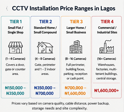 prealistic price ranges by property